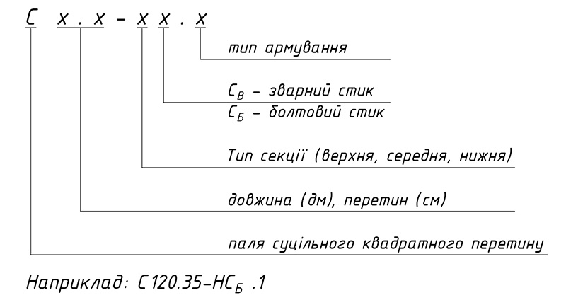 Палі забивні складові