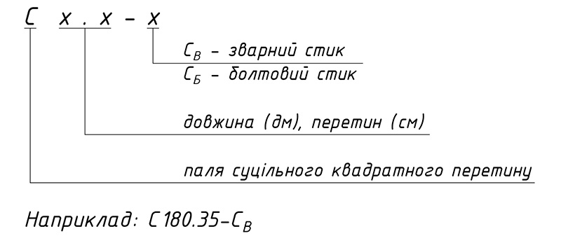 Палі забивні складові