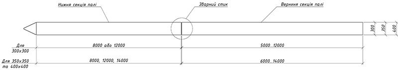 Палі складові